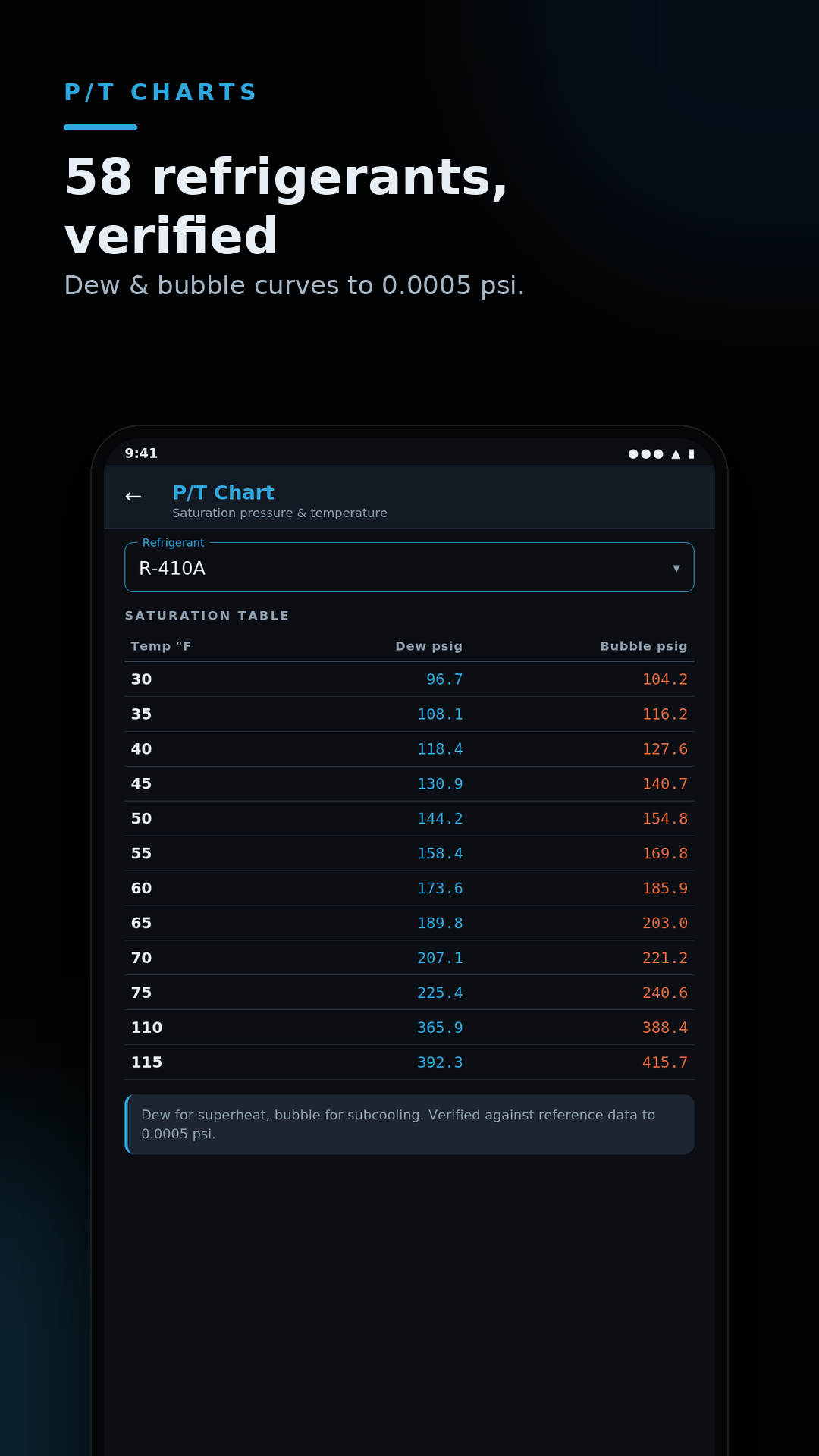 Airforge: HVAC/R Field Tools screenshot