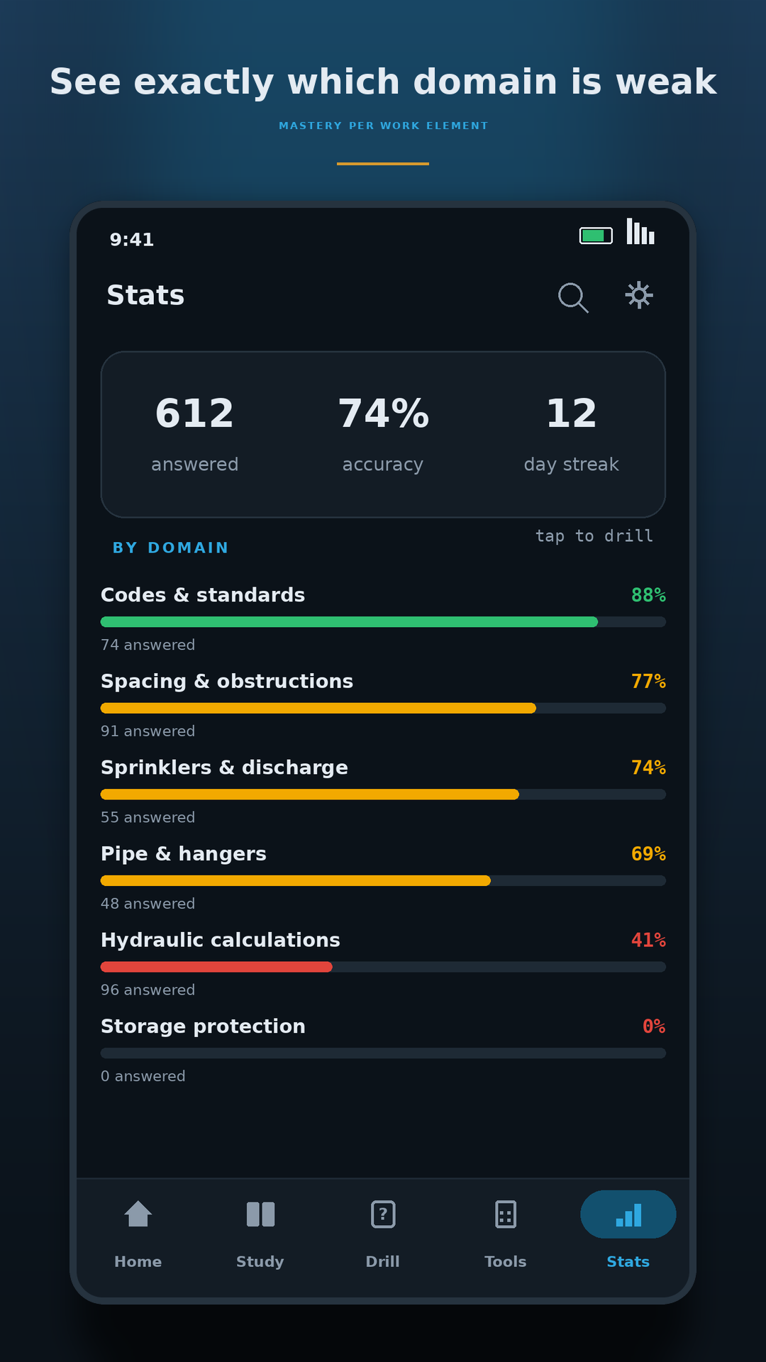 Fire Sprinkler Layout Prep - NICET screenshot