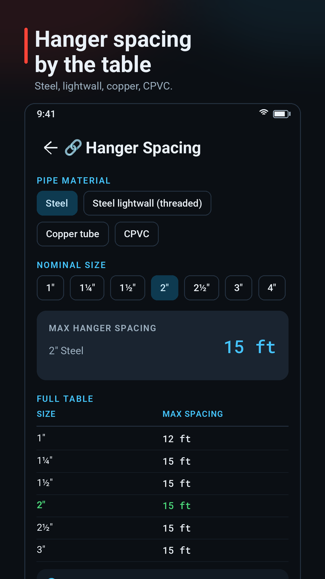 Flowforge: Fire Sprinkler Kit screenshot