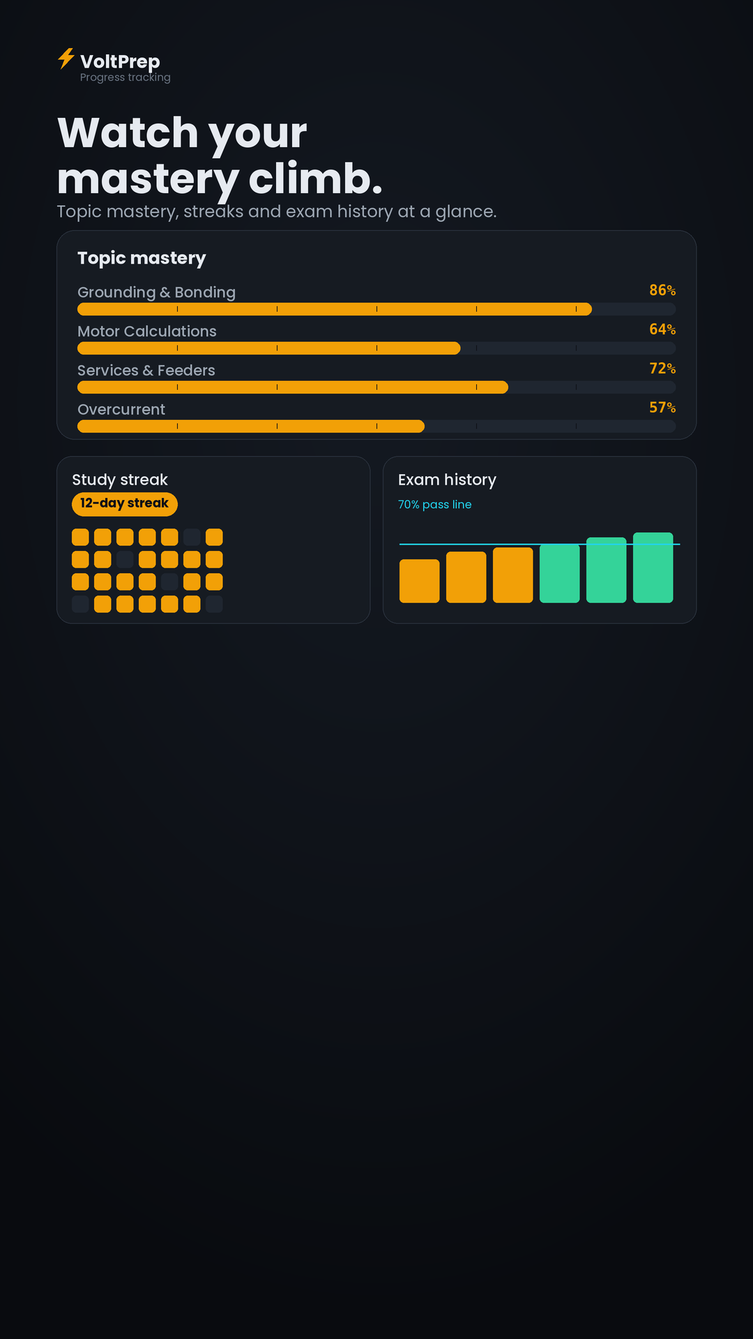 VoltPrep Electrician Exam Prep screenshot